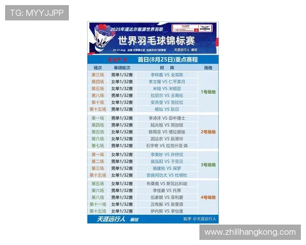 广州羽毛球队在世界杯积分榜上以77分稳居第一名展现强大实力